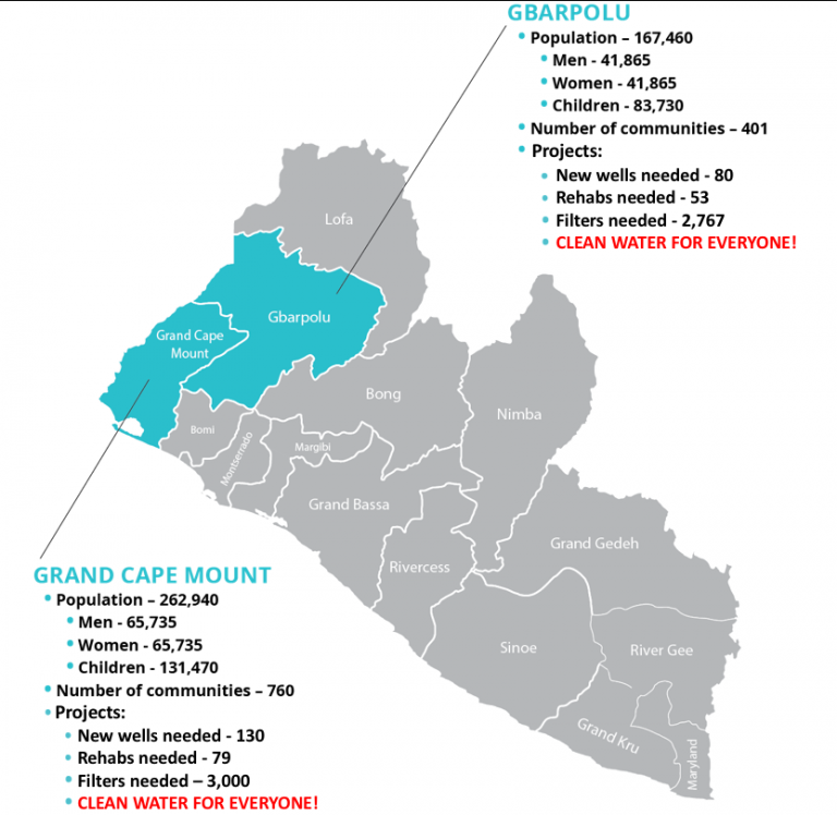 Grand Cape Mount Well Repair Filters Program Liberia Water Charity